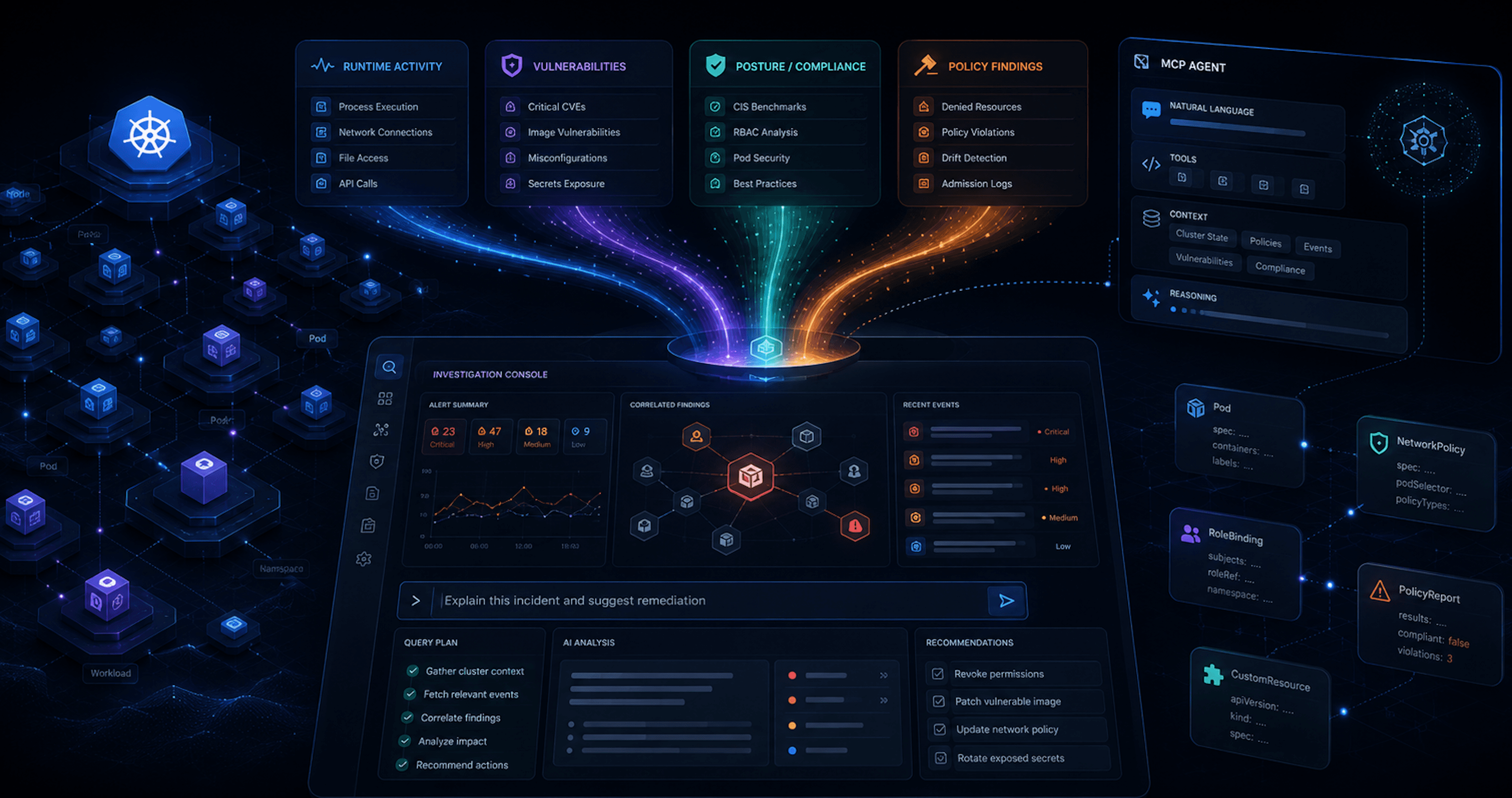 Building an OSS Kubernetes Security Console with MCP